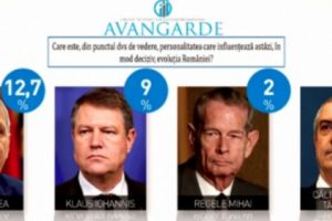 TOPUL în care Liviu Dragnea e lider: Klaus Iohannis, poziţie surprinzătoare / DOCUMENT