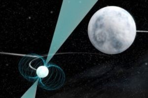 Un pulsar, doua pitice albe si principiul de echivalenta al teoriei lui Einstein