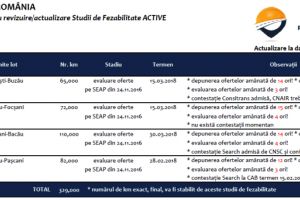 Ion Ștefan, deputat PNL: „Drumul de mare viteză spre Moldova primeşte numai frâne din partea PSD”