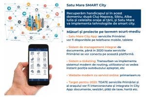 Satu Mare City App. Primele informaţii despre aplicaţie