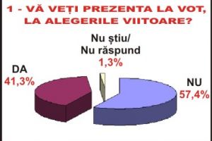Exclusiv! SONDAJUL DESPRE CĂLĂRAȘI – COMENTAT!