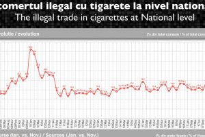 Piaţa neagră, în scădere