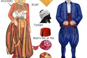 Calatori straini prin Dobrogea (CLXXVII.4) - Wilhelm Hamm (Germania) - galerie foto