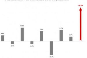 ACUZAȚII INCENDIARE: PSD pregăteşte NOI TAXE şi VIZITE ale ANAF! 2018 – un AN ÎNGROZITOR pentru sectorul privat!