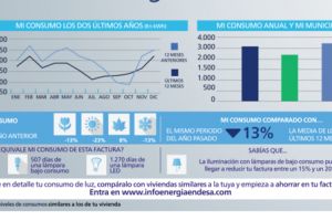 Plăteşte doar pentru o factură transparentă şi responsabilă!