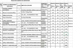 Inspectoratul Școlar Judeţean Alba: Rezultatele etapei judeţene a Olimpiadei de Biologie 2018
