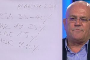 Sociologul Marius Pieleanu le scoate sondajele din cap propagandistilor. PSD nu scade sub 33% niciodată!