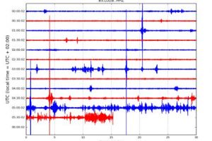 A fost cutremur in aceasta noapte. Al doilea ca magnitudine din acest an