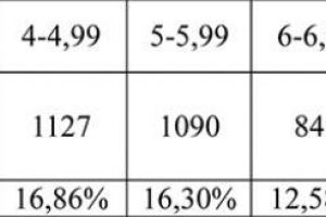 Rezultate alarmant de slabe la simularea evaluării naţionale. ...