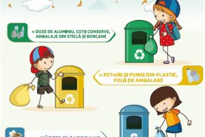 Concurs de colectare selectivă a deşeurilor la nivelul şcolilor