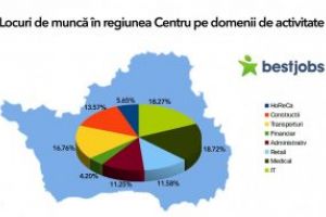Candidaţi şi locuri de muncă în regiunea Centru