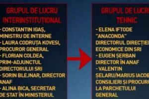 Verificări în MAI după APARIȚIA unui document care atestă EXISTENȚA Statului Paralel. Cum erau monitorizaţi românii de OAMENII SISTEMULUI 