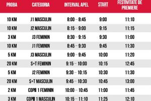 Programul Campionatului Naţional de Marş 2018. Cei mai buni sportivi din ţară sunt aşteptaţi în weekend la Alba Iulia