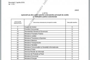 Decizie publicata in Monitorul Oficial: Cine isi va primi salariile inainte de Paste. Lista completa a institutiilor publice