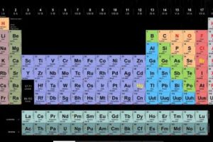ELEMENTUL CHIMIC care a fost un MISTER pentru întreaga OMENIRE. Ce au descoperit oamenii de ştiinţă