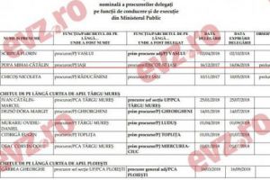 Din Dosarul Romgaz au dispărut interceptările. Dar şi procurorul?