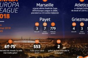 INFOGRAFIC: Finala Europa League