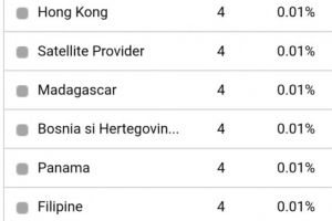 Site-ul ZIUA de Constanta accesat de mai multe ori din Madagascar. Sa fie fostul primar, Radu Mazare, cel care vrea sa fie la curent cu ultimele noutati de la malul marii?