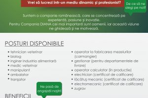 Posturi disponibile la SC Diana SRL