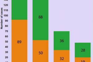 ATENȚIE la ceea ce cumperi! Alimente FRAUDATE MASIV în Europa