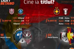 INFOGRAFIC: Ultima etapă în Liga 1 Betano. Cine ia titlul? (P)