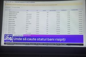 VÂLCEA, ÎN TOPUL RUȘINII NAȚIONALE: Peste 50% din bugetele unor comune merg pe „asistenţă socială – invaliditate”