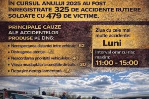 Acţiune preventivă a poliţiştilor rutieri pe DN6