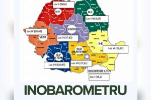 Gorjul, în regiunea cu cea mai slabă performanţă la inovare din România