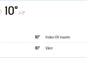 Vreme mai rece şi cer parţial la Târgovişte: temperaturi mai reci de primăvară