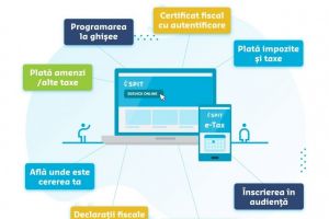 Serviciul Public de Impozite si Taxe Constanta recomanda utilizarea platformei online de impozite si taxe eTax SPIT 
