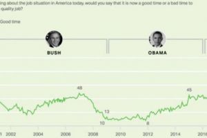 Trump, OPTIMIST la cote maxime: Am promis LOCURI de muncă. Se întâmplă!