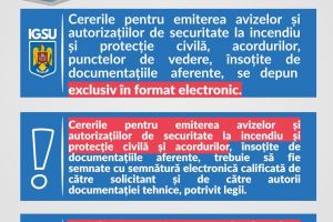 ISU Teleorman: Procedura de depunere a documentaţiilor pentru avizare şi autorizare se realizează exclusiv în format electronic