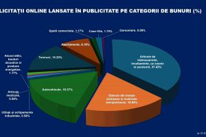 eLicitatiiANAF: 14 milioane de accesări în primele 24 de ore. În topul preferinţelor: hainele, bijuteriile şi autovehiculele
