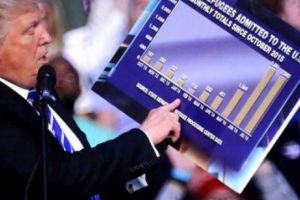 Trump s-a ţinut de CUVÂNT: a închis ROBINETUL refugiaţilor!