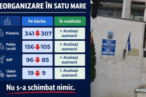 USR Satu Mare: UDMR şi PSD îl prostesc pe Bolojan pe cheltuiala sătmărenilor