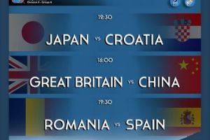 Măsuri suplimentare de ordine şi siguranţă publică pe perioada desfăşurării Campionatul Mondial de Hochei U18 (Divizia II/A), la Târgu Secuiesc