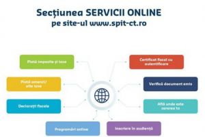 SPIT Constanta. Serviciul online eTax pentru solutii fiscale la distanta 