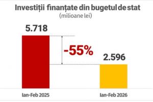 Deputatul PSD, Marius Budăi: România nu mai poate fi condusă prin experimente de austeritate care ignoră realitatea din casele oamenilor!