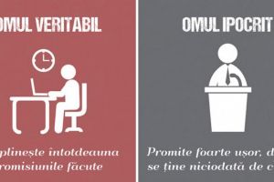 Omul ipocrit este cel care îşi uită menirea