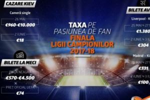 Totul despre finala Ligii Campionilor (P)