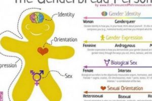 Sexul la GRĂDINIŢĂ: Homosexualitate, Avort, Schimbarea SEXELOR