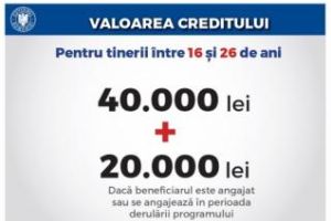 Guvernul dă credite românilor, cu dobândă zero, pentru investiţii în dezvoltare personală