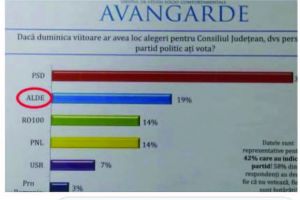 Sondaju’ dacă nu-i fudul, parcă nu-i sondaj destul