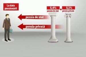 Bătălie pentru arhitectura sistemului de pensii. Cine vrea să rămână fondurile aşa cum sunt