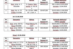 CAO: Miercuri începe campania de debranşare a asociaţiilor de proprietari datornice din Craiova. Lista neagră a restanţierilor