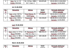 CAO dă publicităţii planul de debranşare pe o săptămână în Craiova. Cele mai multe asociaţii vizate sunt din Craioviţa Nouă