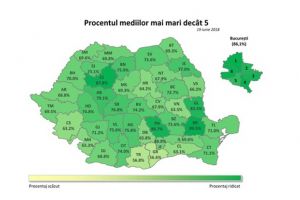 Braşovul, locul 12 pe ţară după rezultatele la Evaluarea Naţională