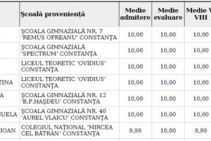 Iata care sunt si de la ce scoli provin elevii din Constanta care au obtinut zece pe linie, in ierarhia admiterii la liceu!
