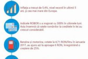 Guvernul Dancila scufunda corabia. Trebuie demisa!