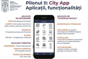 O nouă aplicaţie pe telefon, lansată de Primăria Satu Mare. Totul se raportează online!